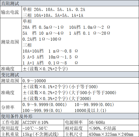 直阻變比二合一(yī)（LXZB-20）技(jì)術(shù)參數(shù).jpg